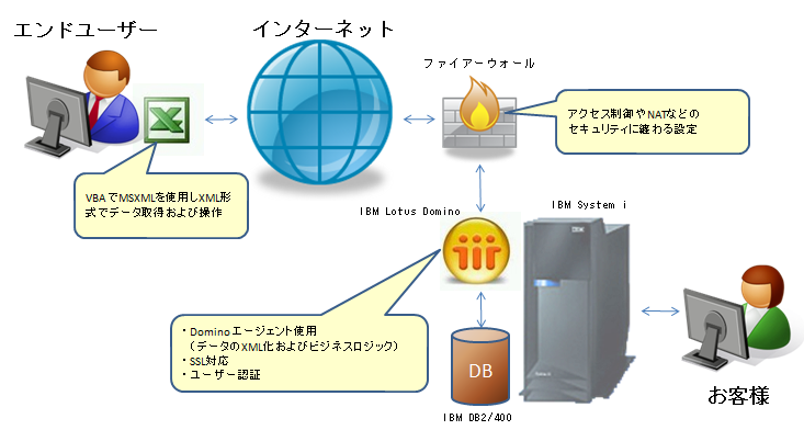 solution01-01