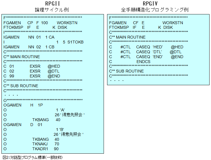 S/34 RPGⅡ 論理サイクルを使用したエントリー・プログラム