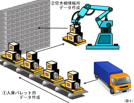 自動倉庫01