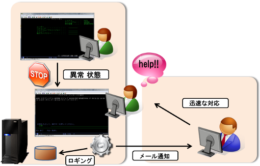 5250 業務メニュー