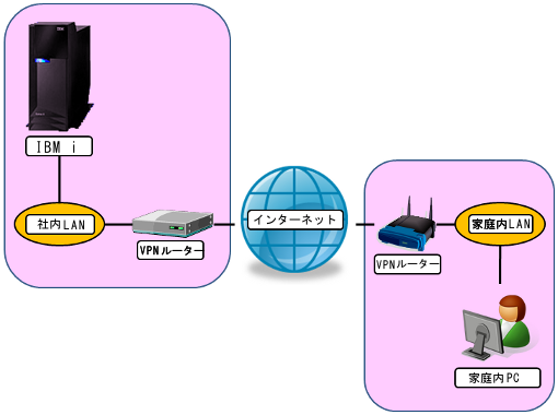 VPN構築(IPSec編)02