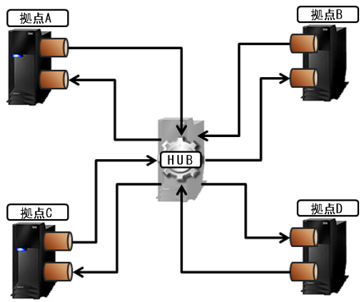 IBM i DataBase Hub 04