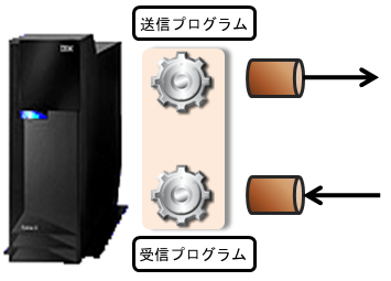 IBM i DataBase Hub 05