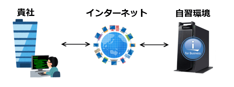 IBM i (AS400) RPG はとっつきにくい言語?