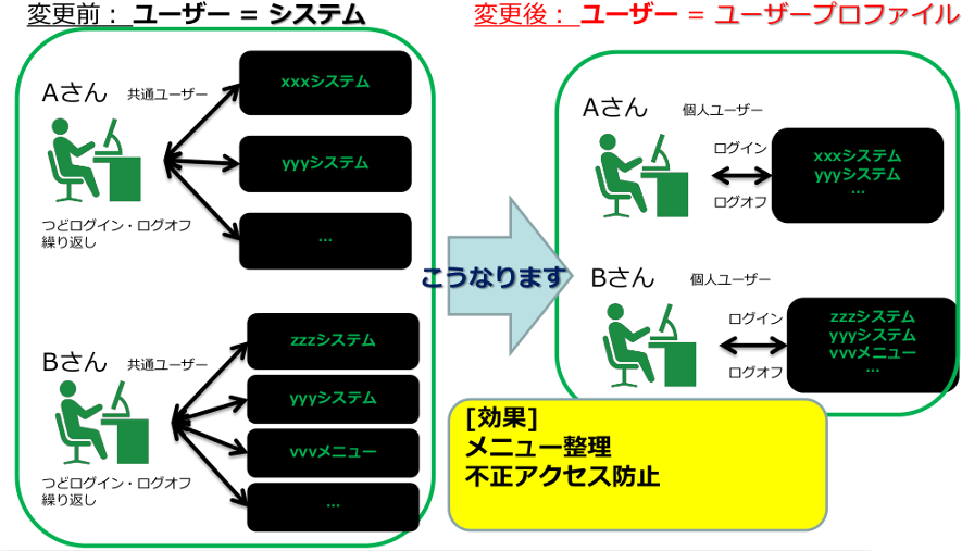 システムの特徴