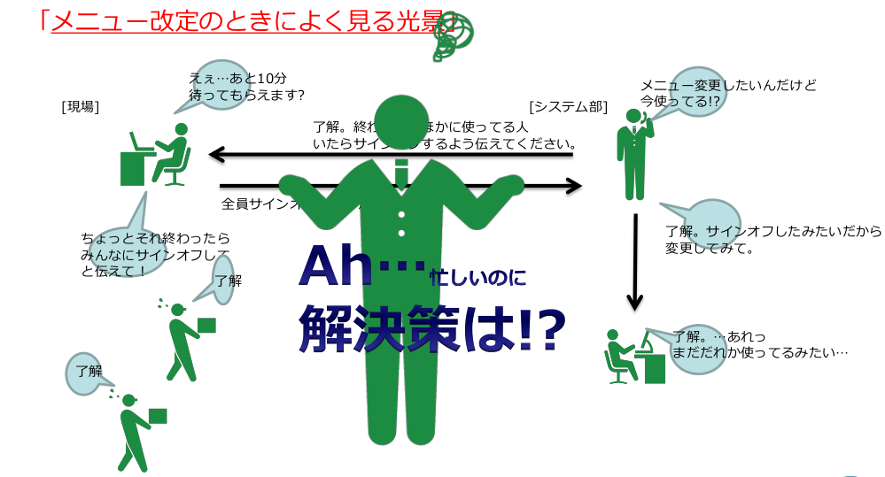 ソリューションの特徴