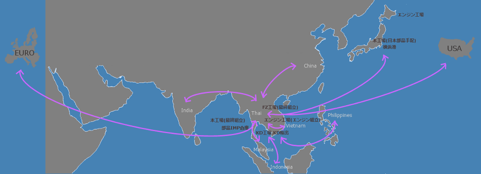 生産拠点と部品手配